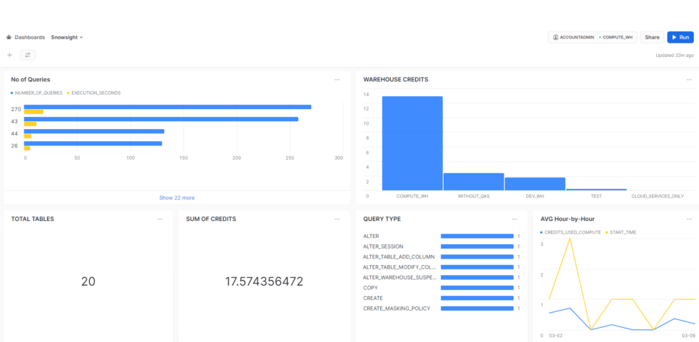 Snowsight Dashboard Capabilties and Limitations - Boolean Data Systems