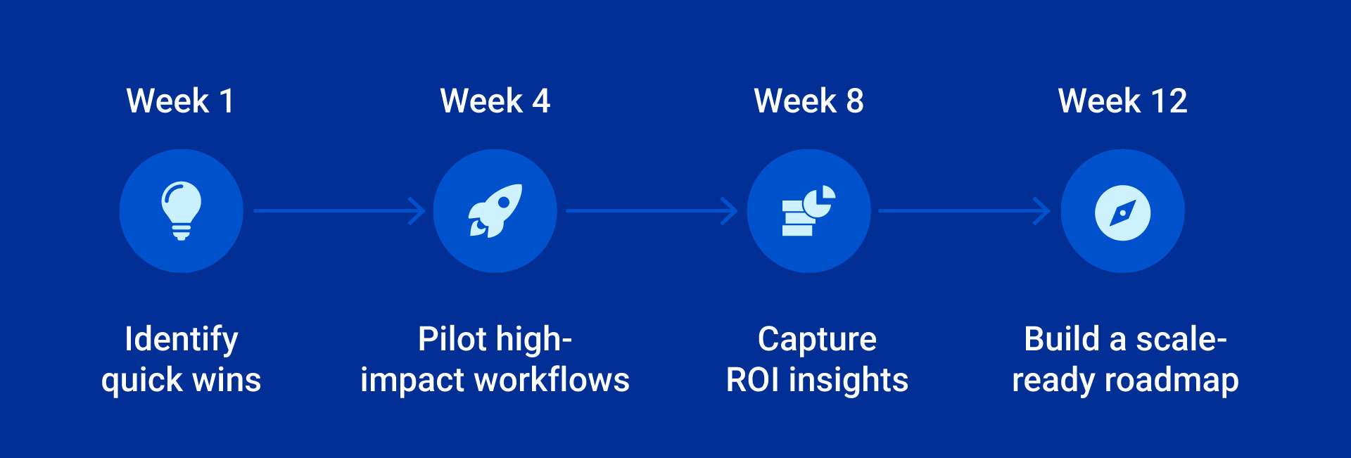 90days2 Roadmap