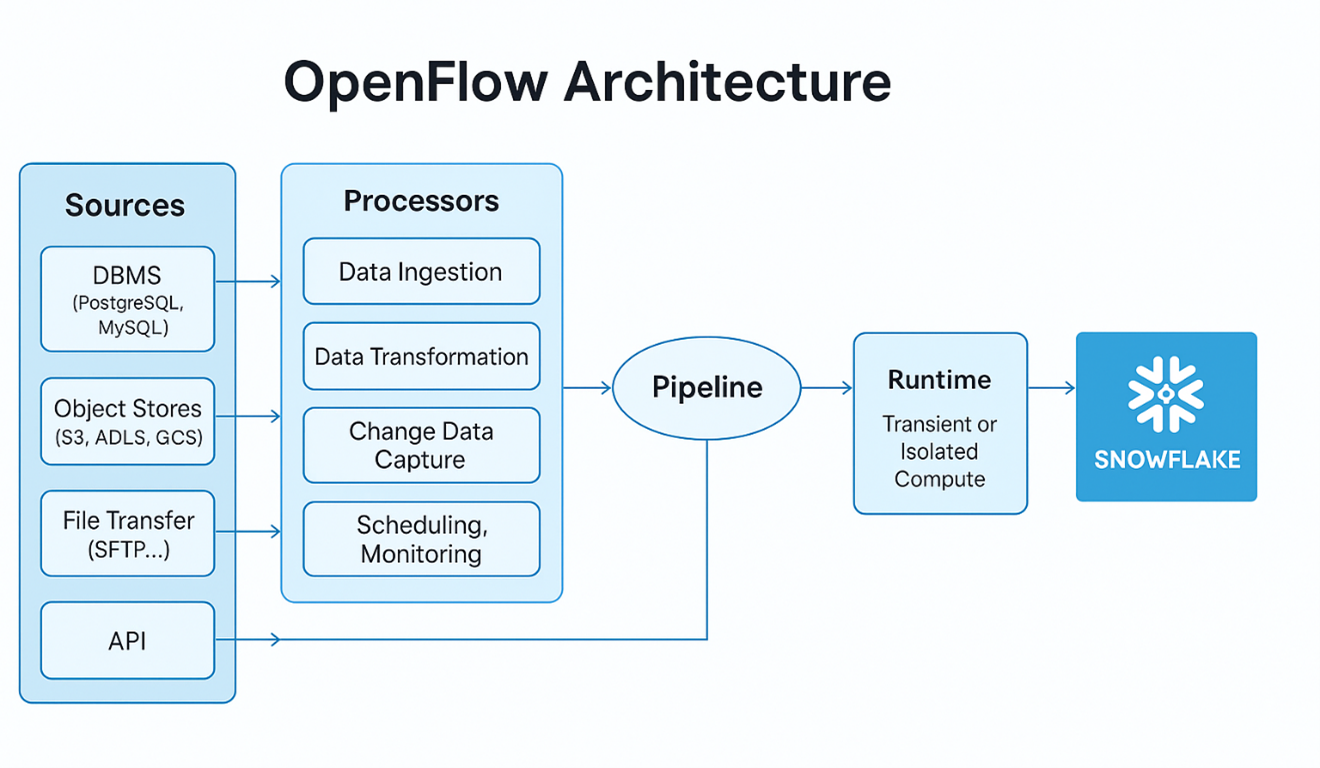 Architecture Diagram