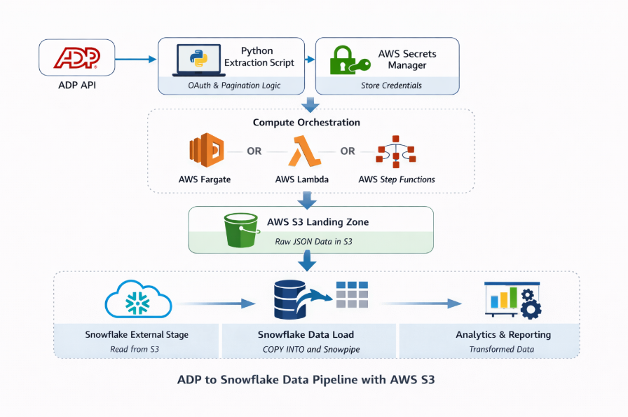 Architecture Diagram