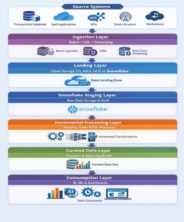 Architecture Diagram