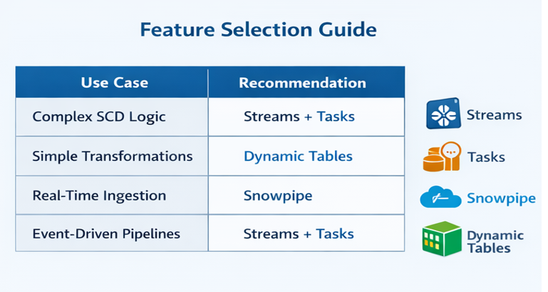 Selection Guide