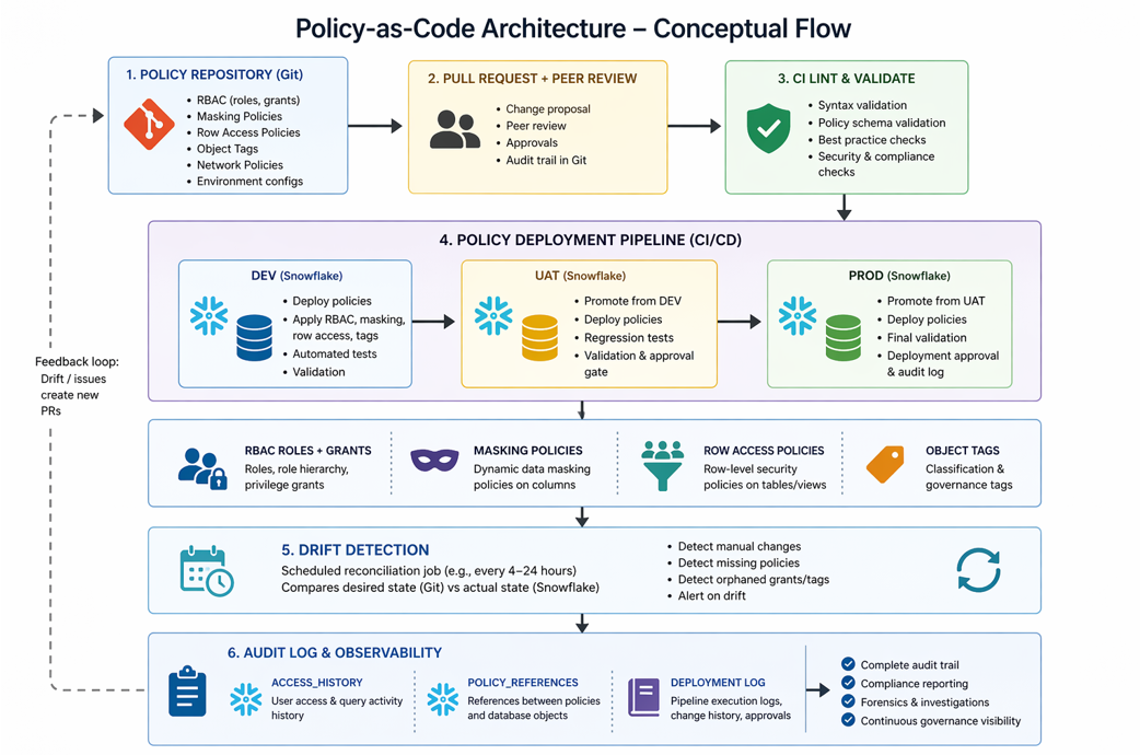 Multi-Cloud Architecture Diagram